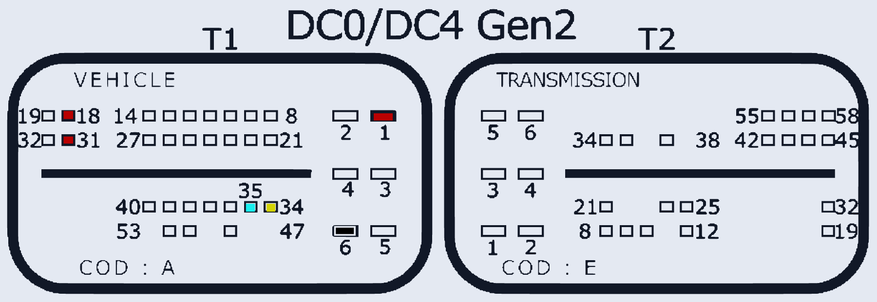 Распиновка DC0/DC4 Gen2 TCU (Renault) — схема разъёма