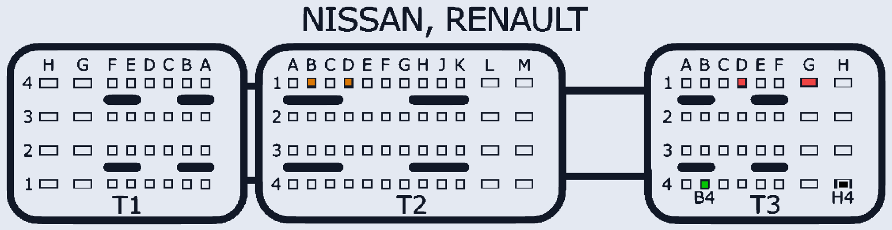 Распиновка Bosch EDC16C3 (Nissan/Renault) — схема разъёма