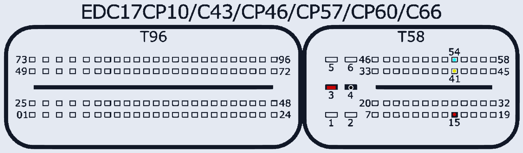 Распиновка Bosch EDC17CP10/C43/CP46/CP57/CP60/C66 (Mercedes-Benz) — схема разъёма