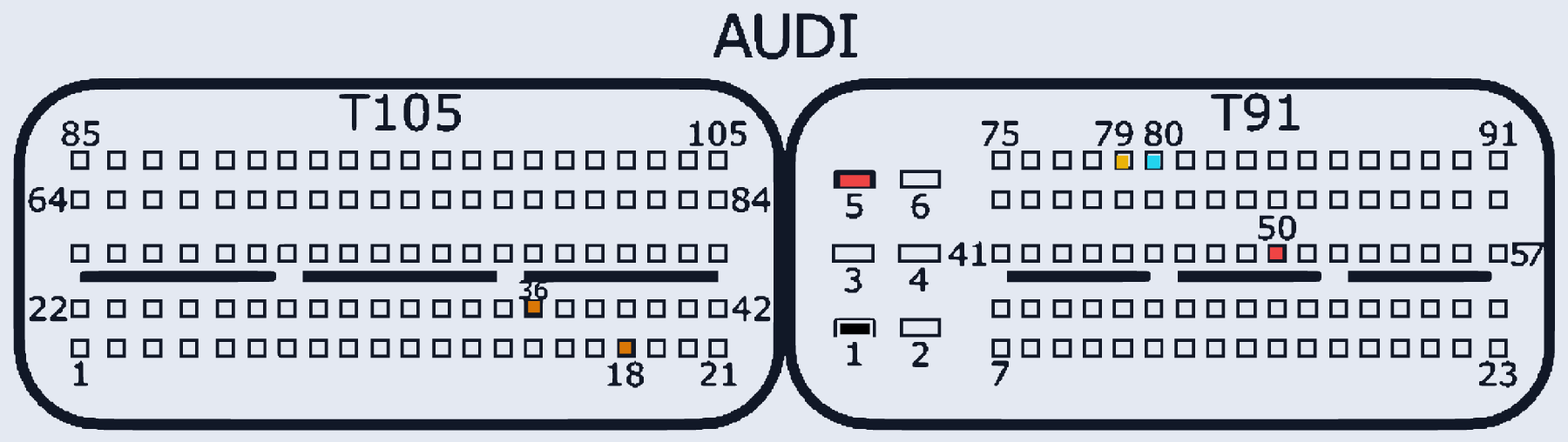 Распиновка Bosch MED17.1.1 TC1797 (Audi) — схема разъёма