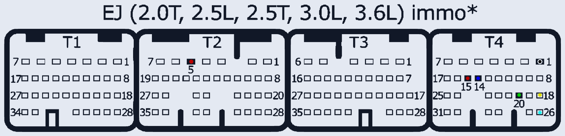 Распиновка Bosch SH7055/SH7058 (Subaru EJ 2.0T/2.5L/2.5T/3.0L/3.6L, Metal Case, с иммобилайзером) — схема разъёма