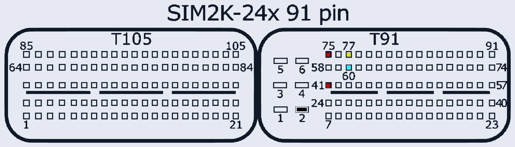 Распиновка Kia/Hyundai SIM2K-24x TCU (91 pin) — схема разъёма
