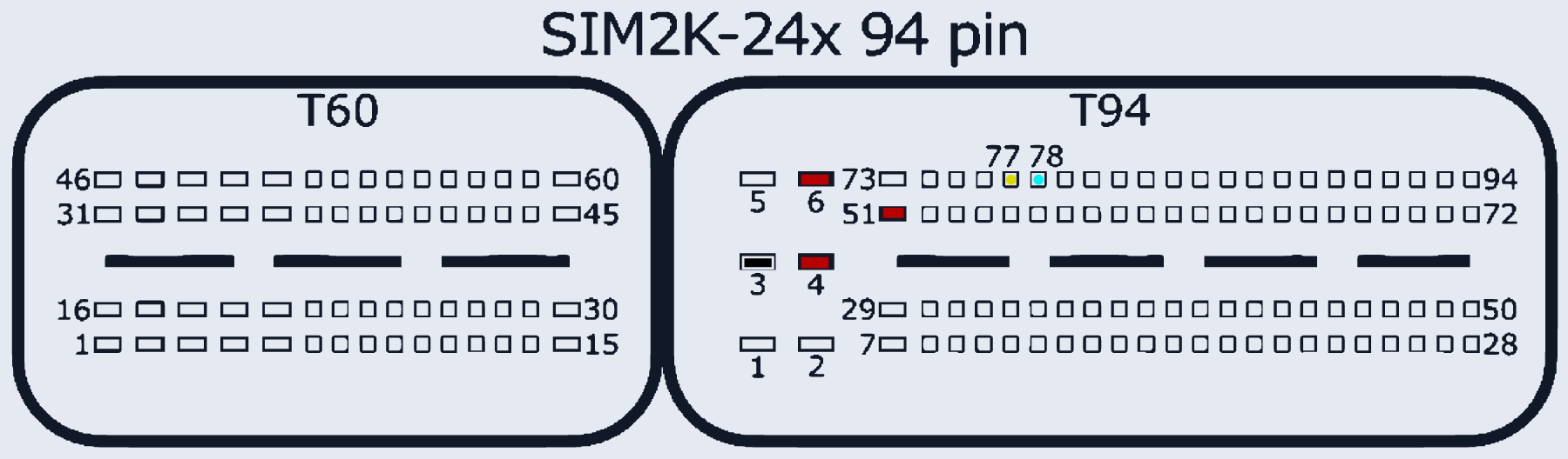 Распиновка Kia/Hyundai SIM2K-24x TCU (94 pin) — схема разъёма